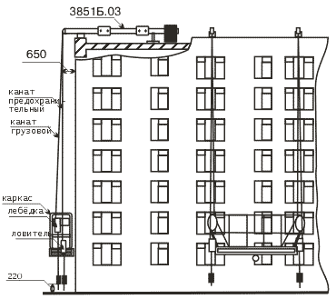 Фасадные подъемники (строительные люльки)