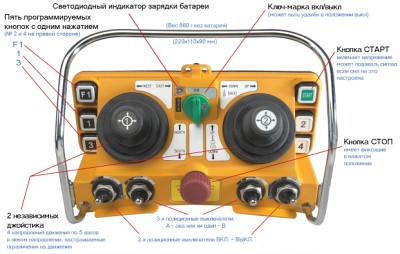 Комплекты промышленного радиоуправления F24-60 TELECRANE